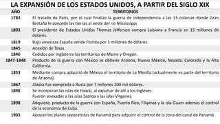 LA EXPANSIÓN DE LOS ESTADOS UNIDOS, A PARTIR DEL SIGLO XIX
AÑO TERRITORIOS
1783 El tratado de París, por el cual finalizo la guerra de independencia a las 13 colonias donde Gran
Bretaña le concede las tierras al oeste del río Mississippi.
1803 El presidente de Estados Unidos Thomas Jefferson compra Luisiana a Francia en 15 millones de
dólares.
1819 Bajo amenaza España vende Florida por 5 millones de dólares.
1845 Anexión de Texas.
1846 Cedidos por Inglaterra los territorios de Maine y Oregón.
1847-1848 Producto de la guerra con México se obtiene Arizona, Nuevo México, Nevada, Colorado y la Alta
California.
1853 Mediante compra adquirió de México el territorio de La Mesilla (actualmente es parte del territorio
de Arizona).
1867 Alaska fue comprada a Rusia por 7 millones 200 mil dólares.
1898 Se incorporan las islas de Hawái, al expulsar de allí a los ingleses.
Fueron anexadas a las islas Samoa y las islas Vírgenes.
1898 Adquiere, producto de la guerra con España, Puerto Rico, Filipinas y la isla Guam además el control
de la economía de Cuba.
1903 Apoyan los planes separatistas de Panamá para adquirir el control de la zona del canal de Panamá.
 