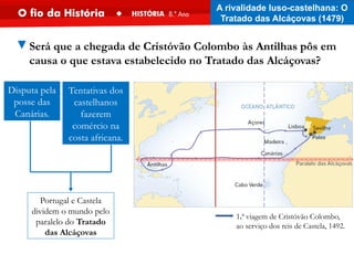 ▼Será que a chegada de Cristóvão Colombo às Antilhas pôs em
causa o que estava estabelecido no Tratado das Alcáçovas?
Disputa pela
posse das
Canárias.
Portugal e Castela
dividem o mundo pelo
paralelo do Tratado
das Alcáçovas
Tentativas dos
castelhanos
fazerem
comércio na
costa africana.
1.ª viagem de Cristóvão Colombo,
ao serviço dos reis de Castela, 1492.
A rivalidade luso-castelhana: O
Tratado das Alcáçovas (1479)
 