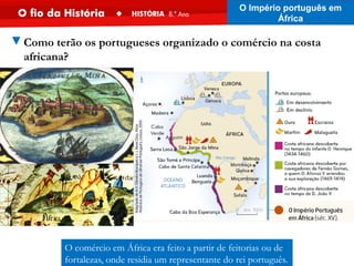 O comércio em África era feito a partir de feitorias ou de
fortalezas, onde residia um representante do rei português.
▼Como terão os portugueses organizado o comércio na costa
africana?
O Império português em
África
 