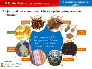 ▼Que produtos eram comercializados pelos portugueses no
Oriente?
Objetivo principal dos
Portugueses no Oriente:
obter o monopólio do
comércio no Índico
Sedas Porcelanas
Noz
moscada
Canela
Cravinho
Moeda
Produtos:
Levados para o Oriente
Trazidos do Oriente
Pimenta
Pedras
preciosas
O Império português no
Oriente
 