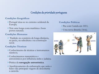 Condições da prioridade portuguesa 
Condições Geográficas 
Portugal situa-se no extremo ocidental da 
Europa; 
Tem uma longa costa marítima e bons 
portos naturais. 
Condições Humanas 
 Tradição no comércio de longa distância, 
na pesca, na salicultura e na construção 
naval. 
Condições Técnicas 
Conhecimento de técnicas e instrumentos 
náuticos; 
Conhecimentos matemáticos e 
astronómicos por influência árabe e judaica; 
Prática da navegação astronómica. 
Aperfeiçoamento da embarcação que seria o 
barco das principais viagens de descoberta: 
a caravela. 
Condições Políticas 
Paz com Castela em 1411; 
Uma nova dinastia (Avis). 
 
