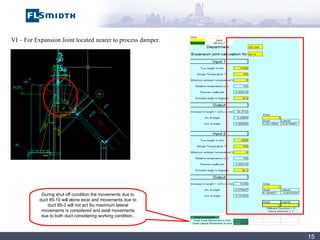 VI – For Expansion Joint located nearer to process damper. During shut off condition the movements due to duct 85-10 will alone exist and movements due to duct 85-3 will not act So maximum lateral movements is considered and axial movements due to both duct considering working condition. . 