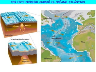 POR ESTE PROCESO SURGIÓ EL OCÉANO ATLÁNTICO
 