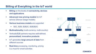  Billing on the levels of connectivity, devices
and applications
 Advanced new pricing models for IoT
service (Device Us...