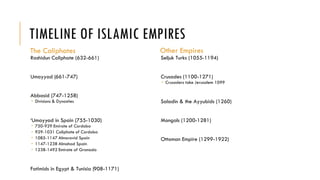 Caliphate Ruler Timeline Expansion+of+Islam+and+Caliphates+Review+-+Voight (1).pdf