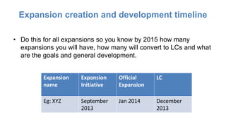 Expansions creation and management Tier 1 and 2 | PPTX