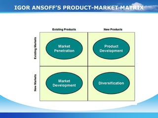 IGOR ANSOFF’S PRODUCT-MARKET MATRIX
 