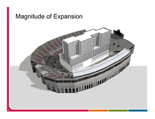 Magnitude of Expansion




14
 