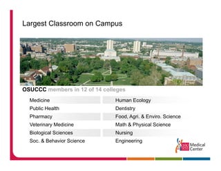Largest Classroom on Campus




OSUCCC members in 12 of 14 colleges
  Medicine                     Human Ecology
  Public Health                Dentistry
  Pharmacy                     Food, Agri. & Enviro. Science
  Veterinary Medicine          Math & Physical Science
  Biological Sciences          Nursing
  Soc. & B h i S i
  S      Behavior Science      Engineering
                               E i     i
 