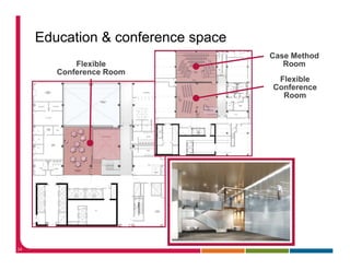 Education & conference space
                                    Case Method
            Flexible                   Room
        Conference Room
                                     Flexible
                                    Conference
                                      Room




34
 
