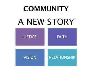 COMMUNITY
A NEW STORY
 