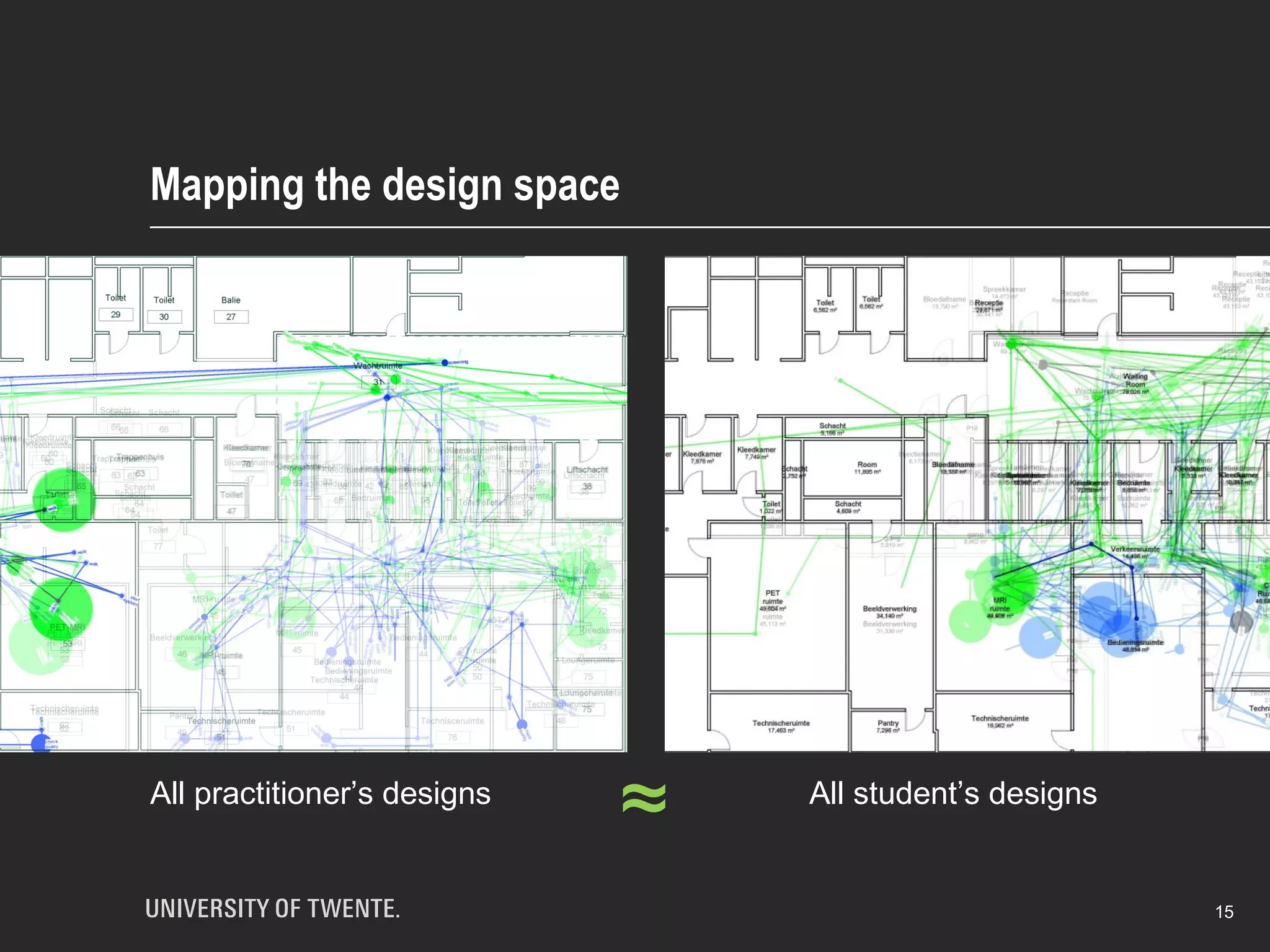Mapping the design space
15
All practitioner’s designs All student’s designs
≈
 