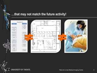 …that may not match the future activity!
3Plans for a new Medical Imaging Center.
 
