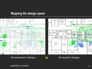 Mapping the design space
15
All practitioner’s designs All student’s designs
≈
 