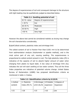 Expansive soils of india | PDF