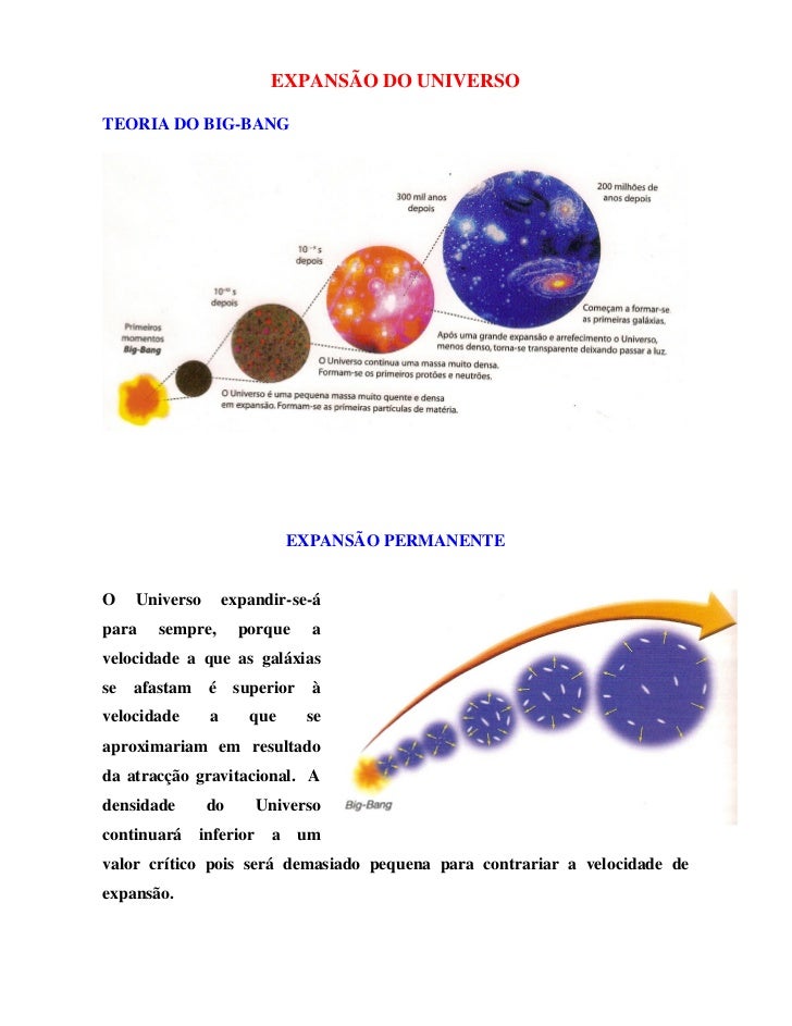 Expansão do universo(teorias) Expansão do universo(teorias)