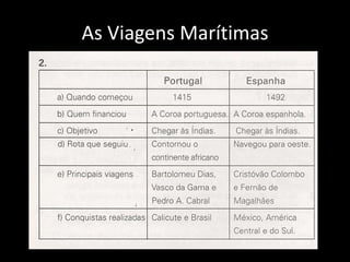 As Viagens Marítimas
 