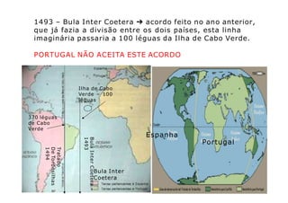 Bula
Inter
Coetera
–
1493
Tratado
De
Tordesilhas
1494
Ilha de Cabo
Verde – 100
léguas
370 léguas
de Cabo
Verde
Espanha
Portugal
Bula Inter
Coetera
1493 – Bula Inter Coetera ➔ acordo feito no ano anterior,
que já fazia a divisão entre os dois países, esta linha
imaginária passaria a 100 léguas da Ilha de Cabo Verde.
PORTUGAL NÃO ACEITA ESTE ACORDO
 
