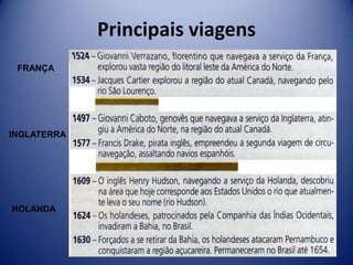 Principais viagens
 FRANÇA




INGLATERRA




HOLANDA
 