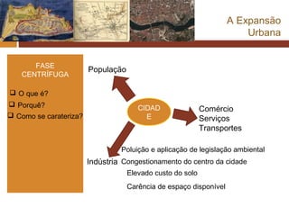 A Expansão
                                                                        Urbana


      FASE
                        População
   CENTRÍFUGA

 O que é?
 Porquê?                              CIDAD                Comércio
 Como se carateriza?                    E                  Serviços
                                                            Transportes

                                 Poluição e aplicação de legislação ambiental
                        Indústria Congestionamento do centro da cidade
                                    Elevado custo do solo
                                    Carência de espaço disponível
 
