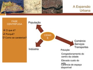 A Expansão
                                                           Urbana


      FASE
                        População
   CENTRÍFUGA

 O que é?
 Porquê?
                                    CIDAD
 Como se carateriza?                 E
                                                       Comércio
                                                       Serviços
                                                       Transportes
                        Indústria           Poluição
                                            Congestionamento do
                                            centro da cidade
                                            Elevado custo do
                                            solo
                                            Carência de espaço
                                            disponível
 