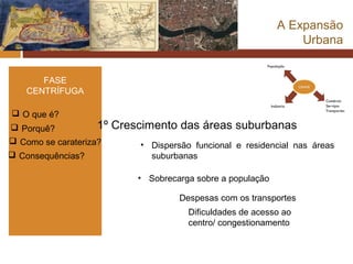 A Expansão
                                                                  Urbana


      FASE
   CENTRÍFUGA

 O que é?
 Porquê?           1º   Crescimento das áreas suburbanas
 Como se carateriza?         • Dispersão funcional e residencial nas áreas
 Consequências?                suburbanas

                             • Sobrecarga sobre a população

                                       Despesas com os transportes
                                         Dificuldades de acesso ao
                                         centro/ congestionamento
 
