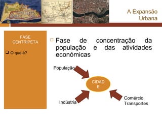 A Expansão
                                             Urbana


      FASE
   CENTRÍPETA
                   Fase de concentração da
                    população e das atividades
 O que é?
                    económicas
                População


                                CIDAD
                                  E

                                        Comércio
                    Indústria           Transportes
 