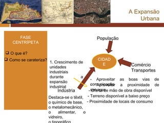 A Expansão
                                                                   Urbana


       FASE                                     População
    CENTRÍPETA

 O que é?
 Como se carateriza?                           CIDAD
                        1. Crescimento de
                                                  E              Comércio
                        unidades
                        industriais                              Transportes
                        durante         a
                                                - Aproveitar as boas vias de
                        expansão
                                                comunicação a proximidade de
                                                - Aproveitar
                        industrial
                             Indústria        - serviços mão de obra disponível
                                                 Oferta de
                        Destaca-se o têxtil, - Terreno disponível a baixo preço
                        o químico de base, - Proximidade de locais de consumo
                        o metalomecânico,
                        o     alimentar,    o
                        vidreiro,
 