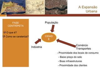 A Expansão
                                                                     Urbana


       FASE                         População
    CENTRÍPETA

 O que é?
 Como se carateriza?               CIDAD
                                      E

                                                               Comércio
                        Indústria
                                                               Transportes
                                            - Proximidade dos locais de consumo
                                                - Baixo preço do solo
                                            - Boas infraestruturas
                                            - Proximidade dos clientes
 