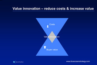 114
6XXXX
Value innovation – reduce costs & increase value
Costs
Buyer value
Value innovation
www.blueoceanstrategy.com
 
