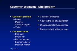 129
6XXXX
Customer segments: who/problem
 Customer problem
– Latent
– Passive
– Active or urgent
– Vision
 Customer type...