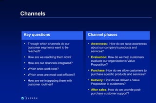 143
6XXXX
Channels
• Through which channels do our
customer segments want to be
reached?
• How are we reaching them now?
•...