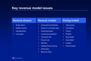 154
6XXXX
Key revenue model issues
 Subscription/membership
 Volume or unit-based sales
 Advertising-based
 Licensing ...