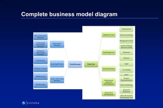 161
6XXXX
Complete business model diagram
 