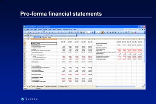 197
6XXXX
Pro-forma financial statements
 