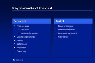 205
6XXXX
Key elements of the deal
 Board of directors
 Protective provisions
 Drag-along agreement
 Conversion
Contro...