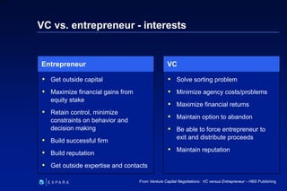 209
6XXXX
VC vs. entrepreneur - interests
 Solve sorting problem
 Minimize agency costs/problems
 Maximize financial re...