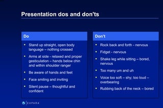 226
6XXXX
Presentation dos and don'ts
 Rock back and forth - nervous
 Fidget - nervous
 Shake leg while sitting – bored...