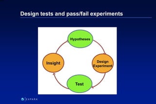 243
6XXXX
Design tests and pass/fail experiments
 