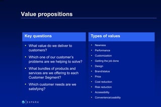87
6XXXX
Value propositions
• What value do we deliver to
customers?
• Which one of our customer’s
problems are we helping...