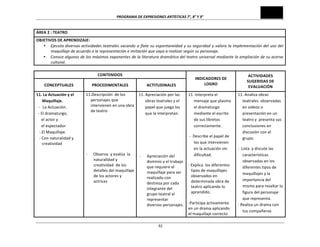 PROGRAMA	
  DE	
  EXPRESIONES	
  ARTÍSTICAS	
  7°,	
  8°	
  Y	
  9°	
  
	
  92
ÁREA	
  2	
  :	
  TEATRO	
  
OBJETIVOS	
  DE	
  APRENDIZAJE:	
  
• Ejecuta	
  diversas	
  actividades	
  teatrales	
  sacando	
  a	
  flote	
  su	
  espontaneidad	
  y	
  su	
  seguridad	
  y	
  valora	
  la	
  implementación	
  del	
  uso	
  del	
  
maquillaje	
  de	
  acuerdo	
  a	
  la	
  representación	
  e	
  imitación	
  que	
  vaya	
  a	
  realizar	
  según	
  su	
  personaje.	
  
• Conoce	
  algunos	
  de	
  los	
  máximos	
  exponentes	
  de	
  la	
  literatura	
  dramática	
  del	
  teatro	
  universal	
  mediante	
  la	
  ampliación	
  de	
  su	
  acervo	
  
cultural.	
  
CONTENIDOS	
  
INDICADORES	
  DE	
  
LOGRO	
  
ACTIVIDADES	
  
SUGERIDAS	
  DE	
  
EVALUACIÓN	
  
CONCEPTUALES	
   PROCEDIMENTALES	
   ACTITUDINALES	
  
11.	
  La	
  Actuación	
  y	
  el	
  	
  	
  
Maquillaje.	
  
	
  	
  -­‐	
  	
  	
  La	
  Actuación.	
  
	
  	
  -­‐	
  El	
  dramaturgo,	
  	
  
	
  	
  	
  	
  	
  el	
  actor	
  y	
  
	
  	
  	
  	
  	
  el	
  espectador	
  	
  
-­‐.El	
  Maquillaje.	
  
	
  	
  	
  -­‐	
  Con	
  naturalidad	
  y	
  
creatividad	
  
	
  
	
  
	
  
	
  
	
  
	
  
	
  
	
  
	
  
	
  
	
  
	
  
	
  
11.Descripción	
  	
  de	
  los	
  
personajes	
  que	
  
intervienen	
  en	
  una	
  obra	
  
de	
  teatro	
  
	
  
	
  
	
  
	
  
	
  
	
  
	
  
-­‐	
  	
  	
  	
  	
  	
  Observa	
  	
  y	
  evalúa	
  	
  la	
  
naturalidad	
  y	
  
creatividad	
  	
  de	
  los	
  
detalles	
  del	
  maquillaje	
  	
  
de	
  los	
  actores	
  y	
  
actrices	
  
	
  
	
  
	
  
	
  
	
  
	
  
11.	
  Apreciación	
  por	
  las	
  
obras	
  teatrales	
  y	
  el	
  
papel	
  que	
  juega	
  los	
  
que	
  la	
  interpretan.	
  
	
  
	
  
	
  
	
  
	
  
	
  
-­‐ Apreciación	
  del	
  
dominio	
  y	
  el	
  trabajo	
  
que	
  requiere	
  el	
  
maquillaje	
  para	
  ser	
  
realizado	
  con	
  
destreza	
  por	
  cada	
  
integrante	
  del	
  
grupo	
  teatral	
  al	
  
representar	
  
diversos	
  personajes.	
  
	
  
11.	
  Interpreta	
  el	
  
mensaje	
  que	
  plasma	
  
el	
  dramaturgo	
  
mediante	
  el	
  escrito	
  
de	
  sus	
  libretos	
  
correctamente.	
  
	
  -­‐	
  	
  Describe	
  el	
  papel	
  de	
  
los	
  que	
  intervienen	
  
en	
  la	
  actuación	
  sin	
  
dificultad.	
  
-­‐ -­‐	
  Explica	
  	
  los	
  diferentes	
  
tipos	
  de	
  maquillajes	
  
observados	
  en	
  
determinada	
  obra	
  de	
  
teatro	
  aplicando	
  lo	
  
aprendido.	
  
	
  
-­‐Participa	
  activamente	
  
en	
  un	
  drama	
  aplicando	
  
el	
  maquillaje	
  correcto	
  
11.	
  Analiza	
  obras	
  
teatrales	
  	
  observadas	
  
en	
  videos	
  o	
  
presentación	
  en	
  un	
  	
  
teatro	
  y	
  	
  presenta	
  sus	
  
conclusiones	
  en	
  	
  
discusión	
  con	
  el	
  
grupo.	
  
-­‐	
  	
  Lista	
  	
  y	
  discute	
  las	
  
características	
  
observadas	
  en	
  los	
  
diferentes	
  tipos	
  de	
  
maquillajes	
  y	
  la	
  
importancia	
  del	
  
mismo	
  para	
  resaltar	
  la	
  
figura	
  del	
  personaje	
  
que	
  representa.	
  
-­‐	
  Realiza	
  un	
  drama	
  con	
  
tus	
  compañeros	
  
 
