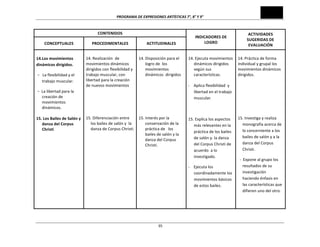 PROGRAMA	
  DE	
  EXPRESIONES	
  ARTÍSTICAS	
  7°,	
  8°	
  Y	
  9°	
  
	
  95
CONTENIDOS	
  
INDICADORES	
  DE	
  
LOGRO	
  
ACTIVIDADES	
  
SUGERIDAS	
  DE	
  
EVALUACIÓN	
  
CONCEPTUALES	
   PROCEDIMENTALES	
   ACTITUDINALES	
  
	
  
14.Los	
  movimientos	
  	
  
dinámicos	
  dirigidos.	
  
	
  −	
  	
  	
  La	
  flexibilidad	
  y	
  el	
  
trabajo	
  muscular.	
  
	
  −	
  	
  La	
  libertad	
  para	
  la	
  
creación	
  de	
  
movimientos	
  
dinámicos.	
  
	
  
15.	
  Los	
  Bailes	
  de	
  Salón	
  y	
  
danza	
  del	
  Corpus	
  
Christi	
  
	
  
14.	
  Realización	
  	
  de	
  
movimientos	
  dinámicos	
  
dirigidos	
  con	
  flexibilidad	
  y	
  
trabajo	
  muscular,	
  con	
  
libertad	
  para	
  la	
  creación	
  
de	
  nuevos	
  movimientos	
  
	
  
	
  
	
  
	
  
	
  
15.	
  Diferenciación	
  entre	
  
los	
  bailes	
  de	
  salón	
  y	
  	
  la	
  
danza	
  de	
  Corpus	
  Christi.	
  
	
  
14.	
  Disposición	
  para	
  el	
  
logro	
  de	
  	
  los	
  
movimientos	
  
dinámicos	
  	
  dirigidos	
  
	
  
	
  
	
  
	
  
	
  
	
  
	
  
15.	
  Interés	
  por	
  la	
  
conservación	
  de	
  la	
  
práctica	
  de	
  	
  	
  los	
  
bailes	
  de	
  salón	
  y	
  la	
  
danza	
  del	
  Corpus	
  
Christi.	
  
	
  
	
  
	
  
	
  
	
  
	
  
14.	
  Ejecuta	
  movimientos	
  
dinámicos	
  dirigidos	
  
según	
  sus	
  
características.	
  
	
  
-­‐	
  	
  	
  	
  Aplica	
  flexibilidad	
  	
  y	
  
libertad	
  en	
  el	
  trabajo	
  
muscular.	
  
	
  
	
  
15.	
  Explica	
  los	
  aspectos	
  
más	
  relevantes	
  en	
  la	
  
práctica	
  de	
  los	
  bailes	
  
de	
  salón	
  y.	
  la	
  danza	
  
del	
  Corpus	
  Christi	
  de	
  
acuerdo	
  	
  a	
  lo	
  
investigado.	
  
-­‐	
  	
  	
  	
  Ejecuta	
  los	
  	
  
coordinadamente	
  los	
  
movimientos	
  básicos	
  
de	
  estos	
  bailes.	
  
	
  
14.	
  Práctica	
  de	
  forma	
  
individual	
  y	
  grupal	
  los	
  
movimientos	
  dinámicos	
  
dirigidos.	
  
	
  
	
  
	
  
	
  
	
  
	
  
	
  
15.	
  Investiga	
  y	
  realiza	
  
monografía	
  acerca	
  de	
  
lo	
  concerniente	
  a	
  los	
  
bailes	
  de	
  salón	
  y	
  a	
  la	
  
danza	
  del	
  Corpus	
  
Christi.	
  
-­‐	
  	
  Expone	
  al	
  grupo	
  los	
  
resultados	
  de	
  su	
  
investigación	
  
haciendo	
  énfasis	
  en	
  
las	
  características	
  que	
  
difieren	
  uno	
  del	
  otro.	
  
	
  
 