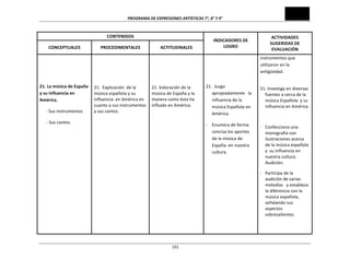 PROGRAMA	
  DE	
  EXPRESIONES	
  ARTÍSTICAS	
  7°,	
  8°	
  Y	
  9°	
  
	
  101
CONTENIDOS	
  
INDICADORES	
  DE	
  
LOGRO	
  
ACTIVIDADES	
  
SUGERIDAS	
  DE	
  
EVALUACIÓN	
  
CONCEPTUALES	
   PROCEDIMENTALES	
   ACTITUDINALES	
  
	
  
	
  
	
  
21.	
  La	
  música	
  de	
  España	
  
y	
  su	
  influencia	
  en	
  
América.	
  
-­‐	
  Sus	
  instrumentos	
  
	
  	
  	
  	
  	
  	
  -­‐	
  Sus	
  cantos.	
  
	
  
	
  
	
  
	
  
	
  
	
  
	
  
	
  
	
  
	
  
	
  
	
  
	
  
	
  
	
  
	
  
	
  
	
  
	
  
	
  
	
  
	
  
	
  
21.	
  	
  Explicación	
  	
  de	
  la	
  
música	
  española	
  y	
  su	
  
influencia	
  	
  en	
  América	
  en	
  
cuanto	
  a	
  sus	
  instrumentos	
  
y	
  sus	
  cantos.	
  
	
  
	
  
	
  
	
  
	
  
	
  
	
  
	
  
	
  
	
  
	
  
	
  
	
  
	
  
	
  
	
  
	
  
	
  
	
  
	
  
	
  
	
  
	
  
	
  
	
  
21	
  .Valoración	
  de	
  la	
  
música	
  de	
  España	
  y	
  la	
  
manera	
  como	
  ésta	
  ha	
  
influido	
  en	
  América.	
  
	
  
	
  
	
  
	
  
	
  
	
  
	
  
	
  
	
  
	
  
	
  
	
  
	
  
	
  
	
  
	
  
	
  
	
  
	
  
	
  
	
  
	
  
	
  
	
  
21.	
  	
  Juzga	
  	
  
apropiadamente	
  	
  	
  la	
  
influencia	
  de	
  la	
  
música	
  Española	
  en	
  
América.	
  
-­‐	
  	
  	
  	
  Enumera	
  de	
  forma	
  	
  
concisa	
  los	
  aportes	
  
de	
  la	
  música	
  de	
  
España	
  	
  en	
  nuestra	
  
cultura.	
  
	
  
	
  
	
  
	
  
	
  
	
  
	
  
	
  
instrumentos	
  que	
  
utilizaron	
  en	
  la	
  
antigüedad.	
  
	
  
21.	
  Investiga	
  en	
  diversas	
  
fuentes	
  a	
  cerca	
  de	
  la	
  
música	
  Española	
  	
  y	
  su	
  
influencia	
  en	
  América.	
  
	
  	
  
-­‐ Confecciona	
  una	
  
monografía	
  con	
  	
  
ilustraciones	
  acerca	
  
de	
  la	
  música	
  española	
  
y	
  	
  su	
  influencia	
  en	
  
nuestra	
  cultura.	
  
Audición.	
  
-­‐ Participa	
  de	
  la	
  
audición	
  de	
  varias	
  
melodías	
  	
  	
  y	
  establece	
  	
  
la	
  diferencia	
  con	
  la	
  
música	
  española,	
  
señalando	
  sus	
  
aspectos	
  
sobresalientes.	
  
	
  
	
  
 