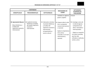 PROGRAMA	
  DE	
  EXPRESIONES	
  ARTÍSTICAS	
  7°,	
  8°	
  Y	
  9°	
  
	
  103
CONTENIDOS	
  
INDICADORES	
  DE	
  
LOGRO	
  
ACTIVIDADES	
  
SUGERIDAS	
  DE	
  
EVALUACIÓN	
  
CONCEPTUALES	
   PROCEDIMENTALES	
   ACTITUDINALES	
  
	
  
	
  
	
  
	
  
24.	
  Apreciación	
  Musical	
  
-­‐	
  	
  	
  	
  Obras	
  folclóricas	
  y	
  
eruditas	
  del	
  
repertorio	
  nacional	
  e	
  
internacional.	
  
	
  
	
  
	
  
	
  
24.	
  Audición	
  de	
  obras	
  
folclóricas	
  y	
  eruditas	
  
del	
  amplio	
  repertorio	
  
nacional	
  e	
  
internacional.	
  
	
  
	
  
	
  
	
  
24.	
  Valoración,	
  de	
  obras	
  
musicales	
  folklóricas	
  
y	
  eruditas	
  del	
  
repertorio	
  nacional	
  e	
  
internacional,	
  
enriqueciendo	
  su	
  
acervo	
  cultural.	
  
melodías	
  en	
  registros	
  
graves	
  y	
  agudos	
  	
  
	
  
24.	
  Expone	
  sobre	
  la	
  vida	
  
de	
  un	
  compositor	
  
musical	
  internacional	
  
o	
  nacional.	
  
-­‐	
  	
  	
  	
  Explica	
  la	
  importancia	
  
de	
  las	
  obras	
  
musicales	
  	
  en	
  el	
  nivel	
  
internacional	
  y	
  
nacional.	
   	
  
	
  
musical.	
  
	
  
	
  
	
  
24.	
  Investiga	
  a	
  cerca	
  de	
  
la	
  vida	
  de	
  algunos	
  
compositores	
  de	
  
obras	
  	
  nacionales	
  e	
  
internacionales.	
  
-­‐	
  	
  	
  	
  Elabora	
  un	
  esquema	
  
con	
  obras	
  musicales,	
  
que	
  han	
  sido	
  
utilizadas	
  en	
  películas,	
  
cantos	
  y	
  otros.	
  
	
  
	
  
	
  
	
  
	
  
	
  
	
  
 