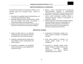 PROGRAMA	
  DE	
  EXPRESIONES	
  ARTÍSTICAS	
  7°,	
  8°	
  Y	
  9°	
  
37	
  
OBJETIVOS	
  GENERALES	
  DE	
  LA	
  ASIGNATURA	
  
El	
  desarrollo	
  del	
  Programa	
  de	
  Expresiones	
  Artísticas,	
  en	
  los	
  
diferentes	
   grados	
   de	
   la	
   Educación	
   Básica	
   	
   General,	
   se	
  
propone:	
  
1. Desarrollar	
  la	
  sensibilidad	
  artística	
  familiarizándose	
  con	
  
el	
  mundo	
  de	
  las	
  expresiones	
  artísticas.	
  
2. Desarrollar	
  destrezas	
  motrices,	
  manteniendo	
  un	
  cuerpo	
  
sano,	
   para	
   utilizarlo	
   como	
   medio	
   	
   de	
   expresión	
   	
   y	
  
comunicación	
  plástica,	
  musical	
  y	
  dramática.	
  
3. Expresar	
  juicios	
  valorativos,	
  estéticos	
  y	
  de	
  buen	
  gusto,	
  a	
  
través	
  de	
  su	
  interacción	
  con	
  las	
  situaciones	
  cotidianas.	
  
	
  
4. Mostrar	
   	
   interés	
   y	
   admiración	
   por	
   las	
   producciones	
  
artístico-­‐culturales	
   nacionales	
   e	
   internacionales,	
  	
  
preservando	
  y	
  conservando	
  de	
  nuestra	
  herencia	
  cultural.	
  
5. Desarrollar	
  	
  la	
  autoestima,	
  creatividad,	
  confianza	
  en	
  sí	
  
mismo,	
   valores	
   espirituales,	
   equilibrio	
   afectivo	
   y	
  	
  	
  
autonomía	
   personal	
   mediante	
   la	
   participación	
   en	
  
actividades	
  	
  artísticas.	
  
6. Explorar	
  materiales	
  e	
  instrumentos	
  musicales,	
  plásticos	
  
y	
  dramatizados	
  para	
  conocer	
  sus	
  propiedades	
  y	
  su	
  
utilización	
  con	
  fines	
  expresivos,	
  comunicativos	
  y	
  
lúdicos,	
  seleccionando	
  los	
  más	
  adecuados	
  para	
  
desarrollar	
  su	
  propio	
  potencial	
  artística.
	
  
OBJETIVOS	
  DE	
  VII	
  GRADO	
  
	
  
1. Valorar	
   las	
   Bellas	
   Artes	
   en	
   sus	
   diferentes	
  
manifestaciones	
  como	
  medio	
  para	
  conservar	
  
los	
  elementos	
  de	
  nuestra	
  herencia	
  cultural.	
  
	
  
2. Interpretar,	
  utilizando	
  diversos	
  medios	
  de	
  las	
  
Artes	
   Plásticas,	
   escenas	
   representativas	
   del	
  
medio	
  ambiente.	
  
	
  
3. Desarrollar	
   la	
   creatividad	
   y	
   las	
   capacidades	
  
artísticas	
  destacando	
  su	
  valor	
  dignificante	
  en	
  
lo	
  personal	
  y	
  social.	
  
	
  
4. Comportarse	
   correctamente,	
   respetar	
   a	
   los	
  
demás	
   cuando	
   se	
   participa	
   en	
   actividades	
  
culturales.	
  
	
  
5. Emitir	
   juicios	
   estéticos	
   en	
   relación	
   a	
   la	
  
creación	
   plástica	
   propia	
   y	
   de	
   sus	
  
compañeros.	
  
	
  
6. Desarrollar	
   la	
   capacidad	
   auditiva	
   motriz,	
  
auditivo	
  melódico	
  y	
  auditivo	
  armónica	
  para	
  
apreciar,	
   comprender,	
   expresar	
  
creativamente	
   y	
   valorar	
   diversas	
  
manifestaciones	
  del	
  arte	
  musical.	
  
	
  
	
  
 