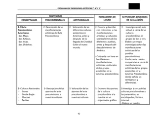 PROGRAMA	
  DE	
  EXPRESIONES	
  ARTÍSTICAS	
  7°,	
  8°	
  Y	
  9°	
  
41	
  
CONTENIDOS	
   INDICADORES	
  DE	
  
LOGRO	
  
ACTIVIDADES	
  SUGERIDAS	
  
DE	
  EVALUACIÓN	
  
CONCEPTUALES	
   PROCEDIMENTALES	
   ACTITUDINALES	
  
	
  
2.El	
  Arte	
  
Precolombino	
  
Americano.	
  
-­‐	
  Los	
  Maya.	
  
-­‐	
  Los	
  Aztecas.	
  
-­‐	
  Los	
  Incas.	
  
-­‐	
  Los	
  Chibchas.	
  
	
  
	
  
	
  
	
  
	
  
	
  
	
  
	
  
	
  
	
  
	
  
	
  
	
  
	
  
3-­‐	
  Culturas	
  Nacionales	
  
-­‐ Gunas	
  
-­‐ Gnobe	
  Bugle	
  
-­‐ Chocoes	
  
-­‐ Teribes	
  
	
  
	
  2.	
  Descripción	
  de	
  las	
  	
  	
  	
  
manifestaciones	
  
artísticas	
  del	
  Arte	
  
Precolombino.	
  
	
  	
  	
  
	
  
	
  
	
  
	
  
	
  
	
  
	
  
	
  
	
  
	
  
	
  
	
  
	
  
	
  
	
  
	
  
3-­‐	
  Descripción	
  de	
  los	
  
aportes	
  del	
  arte	
  
precolombino	
  	
  a	
  
nuestras	
  culturas.	
  
	
  
	
  
2.	
  	
  	
  Valoración	
  de	
  las	
  
diferentes	
  culturas	
  
existentes	
  en	
  
América,	
  antes	
  y	
  
después	
  	
  de	
  la	
  
llegada	
  de	
  Cristóbal	
  
Colón	
  al	
  nuevo	
  
mundo.	
  
	
  
	
  
	
  
	
  
	
  
	
  
	
  
	
  
	
  
	
  
	
  
	
  
	
  
3.	
  Valoración	
  de	
  los	
  
aportes	
  del	
  arte	
  
precolombino	
  a	
  
nuestras	
  culturas.	
  
	
  
	
  
2.	
  Enuncia	
  y	
  describe	
  
con	
  referencia	
  	
  	
  a	
  	
  las	
  
manifestaciones	
  
artísticas	
  y	
  culturales	
  
sobresalientes	
  de	
  los	
  
diferentes	
  	
  pueblos,	
  	
  
antes	
  	
  y	
  después	
  del	
  
descubrimiento	
  	
  de	
  
América.	
  
	
  
-­‐ -­‐	
  Contrasta	
  con	
  base	
  en	
  	
  
las	
  diferentes	
  
manifestaciones	
  
artísticas	
  y	
  culturales	
  
de	
  los	
  grupos	
  
existentes	
  en	
  la	
  
América	
  precolombina.	
  	
  
	
  
	
  
	
  
	
  
3.	
  Enumera	
  los	
  aportes	
  
de	
  la	
  cultura	
  
precolombina	
  a	
  la	
  
nuestra	
  en	
  un	
  
organizador	
  gráfico.	
  
	
  
2. Investigan	
  en	
  el	
  aula	
  
virtual,	
  a	
  cerca	
  de	
  las	
  
culturas	
  
precolombinas	
  en	
  
grupos	
  de	
  dos	
  o	
  tres.	
  
-­‐ Elabora	
  un	
  mapa	
  
cronológico	
  sobre	
  las	
  
manifestaciones	
  
artísticas	
  de	
  los	
  
pueblos	
  
precolombinos.	
  
-­‐ Confecciona	
  cuadro	
  
comparativo	
  a	
  cerca	
  de	
  
manifestaciones	
  
artísticas	
  de	
  los	
  gropos	
  
existentes	
  en	
  la	
  
América	
  Precolombina	
  
donde	
  señala	
  las	
  
semejanzas	
  y	
  
diferencias.	
  
	
  
3-­‐investiga	
  	
  a	
  cerca	
  de	
  las	
  
culturas	
  precolombinas	
  y	
  
las	
  panameñas,	
  en	
  
enciclopedias,	
  libros	
  o	
  
internet	
  .	
  	
  
-­‐Elabora	
  un	
  cuadro	
  
 