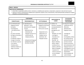 PROGRAMA	
  DE	
  EXPRESIONES	
  ARTÍSTICAS	
  7°,	
  8°	
  Y	
  9°	
  
49	
  
CONTENIDOS	
  
INDICADORES	
  DE	
  
LOGRO	
  
ACTIVIDADES	
  
SUGERIDAS	
  DE	
  
EVALUACIÓN	
  
CONCEPTUALES	
   PROCEDIMENTALES	
   ACTITUDINALES	
  
13	
  .Los	
  elementos	
  del	
  	
  	
  
lenguaje	
  musical	
  
	
  	
  	
  	
  	
  Conceptos:	
  
	
  	
  	
  -­‐	
  	
  El	
  pentagrama	
  
	
  	
  	
  -­‐	
  Las	
  claves	
  de	
  Sol	
  y	
  	
  	
  	
  	
  	
  
Fa.	
  
	
  	
  	
  -­‐	
  Las	
  notas	
  musicales	
  
	
  	
  	
  -­‐	
  Las	
  figuras	
  musicales	
  y	
  
sus	
  valores	
  :	
  
	
  	
  	
  	
  	
  La	
  redonda,	
  la	
  blanca,	
  
la	
  negra,	
  la	
  corchea.	
  
	
  	
  	
  -­‐	
  Los	
  silencios	
  o	
  pausas	
  
y	
  sus	
  valores.	
  	
  
	
  	
  	
  	
  	
  	
  El	
  silencio	
  de	
  la	
  
redonda,	
  la	
  blanca,	
  la	
  
negra,	
  la	
  corchea.	
  
	
  	
  	
  
	
  
	
  
	
  
	
  
13.	
  Identificación	
  y	
  
definición	
  	
  	
  de	
  los	
  
elementos	
  del	
  	
  lenguaje	
  
musical.	
  
-­‐	
  	
  Aplicación	
  de	
  los	
  
elementos	
  del	
  
lenguaje	
  musical	
  en	
  la	
  
construcción	
  de	
  
trabajos	
  prácticos.	
  
	
  
-­‐ Utilización	
  del	
  lenguaje	
  
musical	
  en	
  la	
  lectura	
  
de	
  piezas	
  sencillas.	
  
	
  
	
  
	
  
	
  
	
  
	
  
	
  
	
  
	
  
13.Interés	
  por	
  utilizar	
  el	
  	
  
	
  	
  	
  lenguaje	
  correcto	
  del	
  	
  	
  	
  
arte	
  musical	
  en	
  
forma	
  oral	
  o	
  escrito.	
  	
  
	
  
-­‐ Disposición	
  en	
  la	
  
elaboración	
  	
  de	
  
trabajos	
  con	
  los	
  	
  
elementos	
  	
  del	
  
lenguaje	
  musical.	
  
	
  
	
  
	
  
	
  
	
  
	
  
	
  
	
  
	
  
	
  
13.	
  Define	
  	
  los	
  	
  
términos	
  	
  musicales	
  
conceptualizando	
  el	
  
término	
  de	
  
pentagrama	
  y	
  de	
  
clave.	
  
-­‐ Identifica	
  	
  las	
  notas	
  
y	
  las	
  figuras	
  
musicales	
  en	
  el	
  
pentagrama.	
  
-­‐ Describe	
  	
  	
  las	
  
figuras	
  redonda,	
  
blanca,	
  negra	
  y	
  
corchea	
  con	
  sus	
  
valores	
  y	
  silencios.	
  
-­‐	
  	
  	
  	
  	
  	
  	
  Aplica	
  el	
  lenguaje	
  
musical	
  en	
  la	
  
lectura	
  y	
  escritura	
  
de	
  una	
  melodía	
  
sencilla.	
  
13.	
  Discute	
  en	
  el	
  grupo,	
  
la	
  definición	
  de	
  los	
  
diferentes	
  	
  	
  
elementos	
  del	
  
lenguaje	
  musical.	
  
	
  
-­‐	
  	
  	
  	
  Investiga	
  por	
  
internet,	
  
enciclopedias	
  o	
  libros	
  
las	
  muestras	
  de	
  las	
  
primeras	
  formas	
  de	
  
escritura	
  musical.	
  
-­‐	
  	
  	
  Practica	
  la	
  escritura	
  
de	
  los	
  elementos	
  	
  del	
  
lenguaje	
  musical	
  	
  en	
  
el	
  pentagrama,	
  con	
  la	
  
ayuda	
  de	
  un	
  cuadro	
  
esquemático.	
  	
  
-­‐	
  	
  	
  Arma	
  compases	
  de	
  
cuatro	
  tiempos	
  
ÁREA	
  4	
  :	
  MÚSICA	
  	
  
OBJETIVOS	
  DE	
  APRENDIZAJE:	
  
• Desarrolla	
  la	
  capacidad	
  auditiva	
  motriz	
  	
  (armónica	
  y	
  melódica)	
  para	
  apreciar,	
  comprender	
  y	
  expresar	
  el	
  valor	
  del	
  arte	
  musical.	
  
• Expresa	
  la	
  música	
  creativamente	
  mediante	
  de	
  la	
  expresión	
  corporal,	
  vocal,	
  instrumental	
  y	
  mixta	
  demostrando	
  actitudes	
  de	
  respeto,	
  
disciplina	
  y	
  convivencia	
  armónica.	
  
 