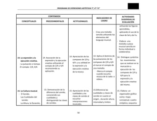 PROGRAMA	
  DE	
  EXPRESIONES	
  ARTÍSTICAS	
  7°,	
  8°	
  Y	
  9°	
  
50	
  
CONTENIDOS	
  
INDICADORES	
  DE	
  
LOGRO	
  
ACTIVIDADES	
  
SUGERIDAS	
  DE	
  
EVALUACIÓN	
  
CONCEPTUALES	
   PROCEDIMENTALES	
   ACTITUDINALES	
  
	
  
	
  
	
  
	
  
	
  
	
  
	
  
	
  
	
  
	
  
	
  
	
  
14.	
  La	
  expresión	
  y	
  la	
  	
  
ejecución	
  creativa.	
  
	
  	
  	
  	
  -­‐	
  La	
  pulsación	
  o	
  tiempo.	
  
	
  	
  	
  	
  -­‐El	
  compás:	
  2/4,	
  4/4.	
  
	
  
	
  
	
  
	
  
	
  
	
  
	
  
	
  
15.	
  La	
  Cultura	
  musical.	
  
-­‐	
  	
  	
  El	
  Sonido.	
  
	
  Las	
  Cualidades	
  del	
  
sonido:	
  
	
  La	
  Altura,	
  la	
  Duración,	
  
	
  
	
  
	
  
	
  
	
  
	
  
	
  
	
  
	
  
	
  
	
  
	
  
14.	
  Asociación	
  de	
  la	
  
expresión	
  y	
  la	
  ejecución	
  
creativa	
  utilizando	
  el	
  
compás	
  de	
  2/4	
  o	
  4/4	
  
reconociendo	
  su	
  
aplicación.	
  
	
  
	
  
	
  
	
  
	
  
	
  
15.	
  Demostración	
  de	
  la	
  
diferencia	
  del	
  sonido,	
  
conociendo	
  sus	
  
cualidades	
  y	
  
distinguiendo	
  las	
  clases	
  
de	
  sonidos.	
  
	
  
	
  
	
  
	
  
	
  
	
  
	
  
	
  
	
  
	
  
14.	
  Apreciación	
  de	
  los	
  
compases	
  de	
  2/4	
  y	
  
4/4	
  	
  y	
  su	
  utilidad	
  en	
  
la	
  expresión	
  y	
  la	
  
ejecución	
  creativa	
  
de	
  la	
  música	
  
	
  
	
  
	
  
	
  
	
  
	
  
15.	
  Apreciación	
  de	
  las	
  
cualidades	
  y	
  las	
  
clases	
  de	
  sonido	
  al	
  
escuchar	
  
interpretaciones	
  
musicales.	
  
	
  
	
  
-­‐	
  	
  	
  	
  Crea	
  una	
  melodía	
  
sencilla	
  utilizando	
  los	
  
elementos	
  del	
  
lenguaje	
  musical.	
  
	
  
	
  
	
  
	
  
	
  
14.	
  Aplica	
  el	
  dominio	
  de	
  
las	
  pulsaciones	
  de	
  los	
  
compases	
  de	
  2/4	
  y	
  4/4	
  
al	
  marcar	
  el	
  compás	
  de	
  
una	
  melodía.	
  	
  
-­‐	
  Marca	
  el	
  compás	
  
cuando	
  escucha	
  
música	
  de	
  la	
  radio	
  	
  o	
  
videos.	
  
	
  
	
  
	
  
15.Diferencia	
  las	
  	
  	
  	
  
cualidades	
  y	
  clases	
  de	
  
sonido	
  en	
  cuanto	
  al	
  
origen	
  ,	
  duración	
  altura,	
  
intensidad	
  y	
  timbre	
  
utilizando	
  las	
  figuras	
  
aprendidas,	
  
aplicando	
  el	
  uso	
  de	
  la	
  
clave	
  de	
  Sol	
  y	
  de	
  Fa.	
  
	
  
-­‐	
  	
  	
  Elabora	
  	
  una	
  
melodía	
  o	
  pieza	
  	
  
musical	
  sencilla	
  en	
  
forma	
  individual	
  o	
  
colaborativa.	
  
	
  
14. 	
  Distingue	
  y	
  práctica	
  
los	
  	
  movimientos	
  
que	
  se	
  realizan	
  en	
  la	
  
marcación	
  o	
  
ejecución	
  de	
  	
  los	
  
compases	
  de	
  2/4	
  y	
  
4/4	
  para	
  la	
  
expresión	
  y	
  la	
  
ejecución	
  creativa	
  
del	
  mismo.	
  
	
  
15.	
  Elabora	
  	
  un	
  
organizador	
  gráfico	
  
como:	
  mapa	
  
conceptual,	
  cuadro	
  
sinóptico,	
  esquema	
  	
  
 