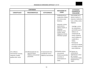 PROGRAMA	
  DE	
  EXPRESIONES	
  ARTÍSTICAS	
  7°,	
  8°	
  Y	
  9°	
  
53	
  
CONTENIDOS	
  
INDICADORES	
  DE	
  
LOGRO	
  
ACTIVIDADES	
  
SUGERIDAS	
  DE	
  
EVALUACIÓN	
  
CONCEPTUALES	
   PROCEDIMENTALES	
   ACTITUDINALES	
  
	
  
	
  
	
  
	
  
	
  
	
  
	
  
	
  
	
  
	
  
	
  
	
  
	
  
	
  
	
  
	
  
	
  
	
  
	
  
	
  
	
  
	
  
	
  
18.	
  La	
  Música	
  
Instrumental:	
  El	
  punto,	
  
mejorana,	
  cumbia,	
  
pasillos	
  entre	
  	
  otros.	
  
	
  
	
  
	
  
	
  
	
  
	
  
	
  
	
  
	
  
	
  
	
  
	
  
	
  
	
  
	
  
	
  
	
  
	
  
	
  
	
  
	
  
	
  
	
  
	
  
	
  
	
  
18.	
  Diferenciación	
  de	
  	
  los	
  
tipos	
  de	
  música	
  
folklórica	
  instrumental	
  
panameña.	
  
	
  
	
  
	
  
	
  
	
  
	
  
	
  
	
  
	
  
	
  
	
  
	
  
	
  
	
  
	
  
	
  
	
  
	
  
	
  
	
  
	
  
	
  
	
  
18	
  .Apreciación	
  de	
  la	
  
variedad	
  de	
  música	
  
folklórica	
  instrumental	
  
	
  
	
  
	
  
	
  
-­‐	
  	
  	
  	
  	
  Confección	
  de	
  un	
  	
  
cuadernillo	
  o	
  folleto	
  
con	
  música	
  vocal	
  
folclórica.	
  
	
  
-­‐	
  	
  	
  	
  	
  Interpreta	
  	
  música	
  
vocal	
  como	
  la	
  
saloma,	
  el	
  grito,	
  la	
  
mejorana,	
  
tamborito,	
  tuna,	
  
cumbia,	
  cantos	
  
religiosos	
  en	
  forma	
  
individual	
  o	
  grupal	
  
	
  
	
  
	
  
	
  
	
  
	
  
	
  
	
  
	
  
18.	
  Nombra	
  música	
  
instrumental	
  
folclórica	
  panameña	
  
conocida,	
  en	
  
conversatorio	
  en	
  
clases.	
  
	
  
como	
  puede	
  ser	
  la	
  
saloma,	
  el	
  grito,	
  la	
  
mejorana,	
  tamborito,	
  
tuna,	
  cumbia,	
  cantos	
  
religiosos.	
  
	
  
-­‐ investiga	
  	
  a	
  cerca	
  
de	
  compositores	
  
panameños	
  que	
  se	
  
dedican	
  a	
  la	
  
composición	
  de	
  
música	
  	
  folclórica	
  
vocal	
  y	
  elabora	
  un	
  
cuadernillo	
  o	
  
folleto.	
  
-­‐	
  	
  	
  	
  	
  	
  Participa	
  de	
  
concursos	
  en	
  donde	
  
se	
  resalten	
  nuestras	
  
raíces	
  folklóricas.	
  
	
  
18.	
  Expresa	
  	
  en	
  
conversatorio	
  
experiencias	
  a	
  cerca	
  
de	
  	
  la	
  música	
  
instrumental	
  y	
  bailes	
  
folclóricos	
  de	
  su	
  
región.	
  	
  
	
  
 