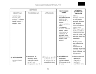 PROGRAMA	
  DE	
  EXPRESIONES	
  ARTÍSTICAS	
  7°,	
  8°	
  Y	
  9°	
  
55	
  
CONTENIDOS	
  
INDICADORES	
  DE	
  
LOGRO	
  
ACTIVIDADES	
  
SUGERIDAS	
  DE	
  
EVALUACIÓN	
  
CONCEPTUALES	
   PROCEDIMENTALES	
   ACTITUDINALES	
  
repicador,	
  caja,	
  
maracas,	
  güiro,	
  
guáchara	
  o	
  guaracha,	
  
almirez,	
  churuca	
  o	
  
sonajero,	
  otros	
  
	
  
	
  
	
  
	
  
	
  
	
  
	
  
	
  
	
  
	
  
	
  
	
  
	
  
	
  
	
  
	
  
	
  
	
  
	
  
20.	
  La	
  Práctica	
  Vocal.	
  
	
  	
  	
  	
  	
  	
  La	
  interpretación	
  
vocal.	
  
	
  
	
  
	
  
	
  
	
  
	
  
	
  
	
  
	
  
	
  
	
  
	
  
	
  
	
  
	
  
	
  
	
  
	
  
	
  
	
  
	
  
	
  
	
  
	
  
	
  
20.	
  Realización	
  	
  de	
  
ejercicios	
  	
  	
  para	
  la	
  
respiración,	
  manejo	
  y	
  
uso	
  de	
  la	
  voz.	
  
	
  -­‐	
  	
  interpretación	
  vocal	
  	
  de	
  
	
  
	
  
	
  
	
  
	
  
	
  
	
  
	
  
	
  
	
  
	
  
	
  
	
  
	
  
	
  
	
  
	
  
	
  
	
  
	
  
	
  
	
  
20.	
  Interés	
  por	
  aprender	
  
a	
  utilizar	
  la	
  voz	
  para	
  
la	
  interpretación	
  de	
  
los	
  diversos	
  cantos	
  
	
  -­‐	
  	
  	
  	
  Construye	
  un	
  
instrumento	
  musical	
  
folclórico,	
  con	
  
materiales	
  de	
  su	
  
entorno	
  
representativo	
  de	
  tu	
  
región.	
  
	
  -­‐	
  	
  	
  	
  Entona	
  piezas	
  
musicales	
  	
  utilizando	
  
algunos	
  	
  	
  	
  de	
  los	
  
instrumentos	
  de	
  
cuerda	
  y	
  los	
  de	
  
percusión,	
  con	
  la	
  
debida	
  entonación,	
  
respeto	
  y	
  valor	
  
artístico.	
  
	
  
	
  
	
  
	
  
	
  
	
  
	
  
	
  
	
  
20.	
  Realiza	
  ejercicios	
  
vocales	
  y	
  de	
  
respiración	
  para	
  el	
  
debido	
  uso	
  y	
  manejo	
  
de	
  la	
  voz.	
  
folklórica,	
  	
  
-­‐	
  	
  	
  Investiga,	
  acerca	
  de	
  
los	
  instrumentos	
  
musicales	
  de	
  cuerda	
  	
  
y	
  de	
  percusión	
  	
  
típicos	
  utilizados	
  en	
  
nuestra	
  música	
  
folklórica	
  por	
  región.	
  
-­‐	
  	
  	
  	
  Confecciona	
  álbum	
  
con	
  los	
  instrumentos	
  
típicos	
  de	
  cuerda	
  y	
  de	
  
percusión	
  usados	
  por	
  
cada	
  región.	
  
	
  
-­‐	
  	
  	
  	
  Realiza	
  prácticas	
  
para	
  el	
  dominio	
  de	
  
algunos	
  	
  
-­‐	
  	
  	
  	
  Instrumentos	
  de	
  
musicales	
  de	
  cuerda	
  y	
  
percusión,	
  entonando	
  
piezas	
  folklóricas,	
  con	
  
valor	
  artístico.	
  
	
  
20.	
  Practica	
  ejercicios	
  
de	
  afinación,	
  
respiración	
  y	
  
vocalización	
  	
  
sugeridos	
  en	
  forma	
  
 